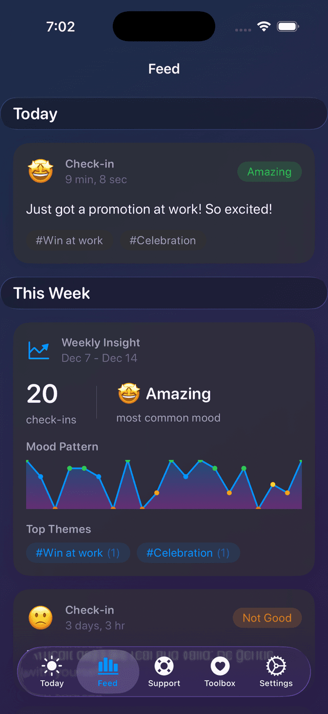 UGUD Weekly Insight and Mood Pattern